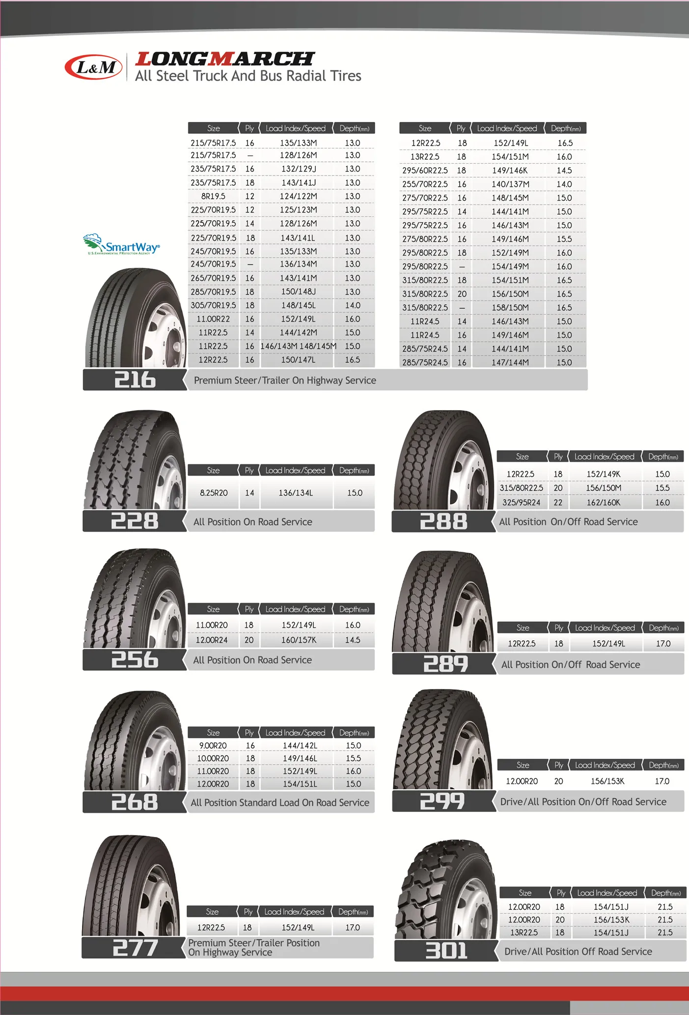 Neumaticos Long March Tires Tyer 315/80r22.5 Lm305 - Buy China Dish ...