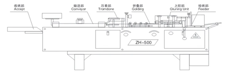 ZH-500 Factory supply high productivity printing factories equipment mini automatic folder gluer