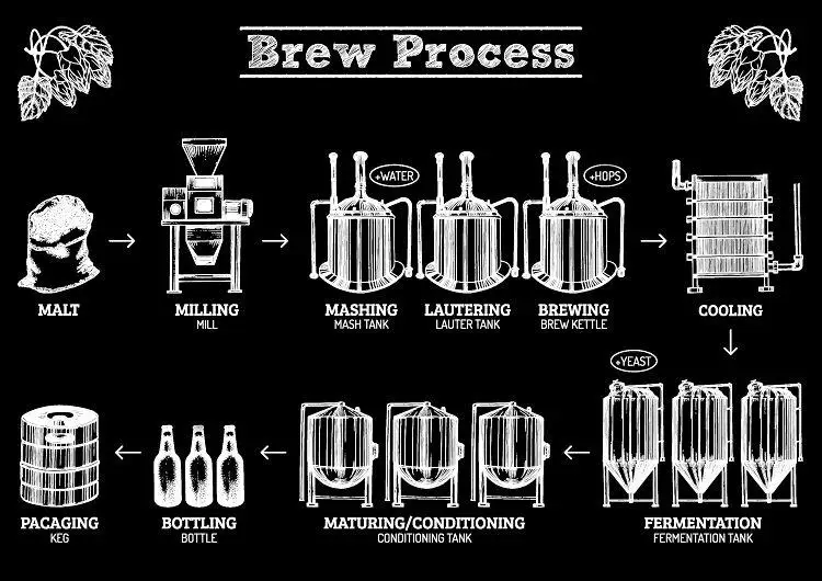 brew proess-min.jpg