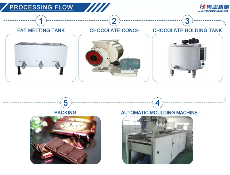 New High Output Chocolate Making Machine Complete Line Buy Chocolate