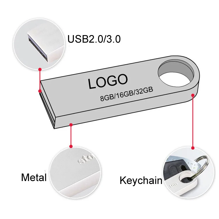 100% Warranty Yellow Usb Flash Disk Key USB Pendrive OTG Usb Flash Pen Drive - ANKUX.COM