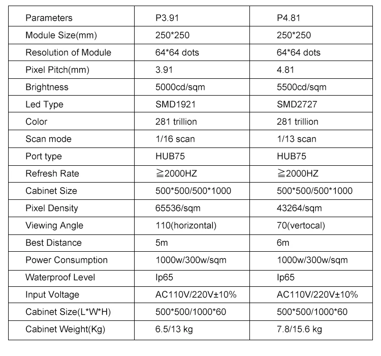 Jekaz Led Outdoor P5 4mx3m Hd Outdoor Video Led Screen High Quality P5 Outdoor Full Color Led Video Advertising Display - Famidy.com