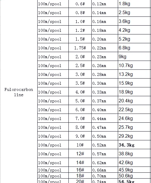 100 Fluorcarbon Fishing Line 100m Leader Line With Strong Strength And
