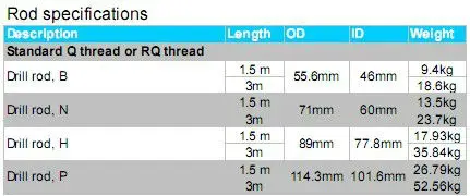 rod specifications.jpg