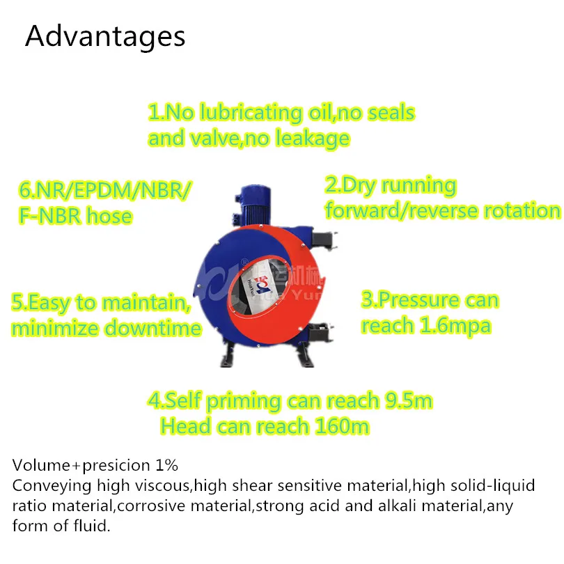 Industrial Peristaltic Pumps & Hose Pumps For High Viscosity Or High