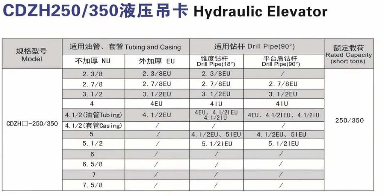 Drilling Elevator Api 7k Oilfield Drill Hydraulic Elevator Drill
