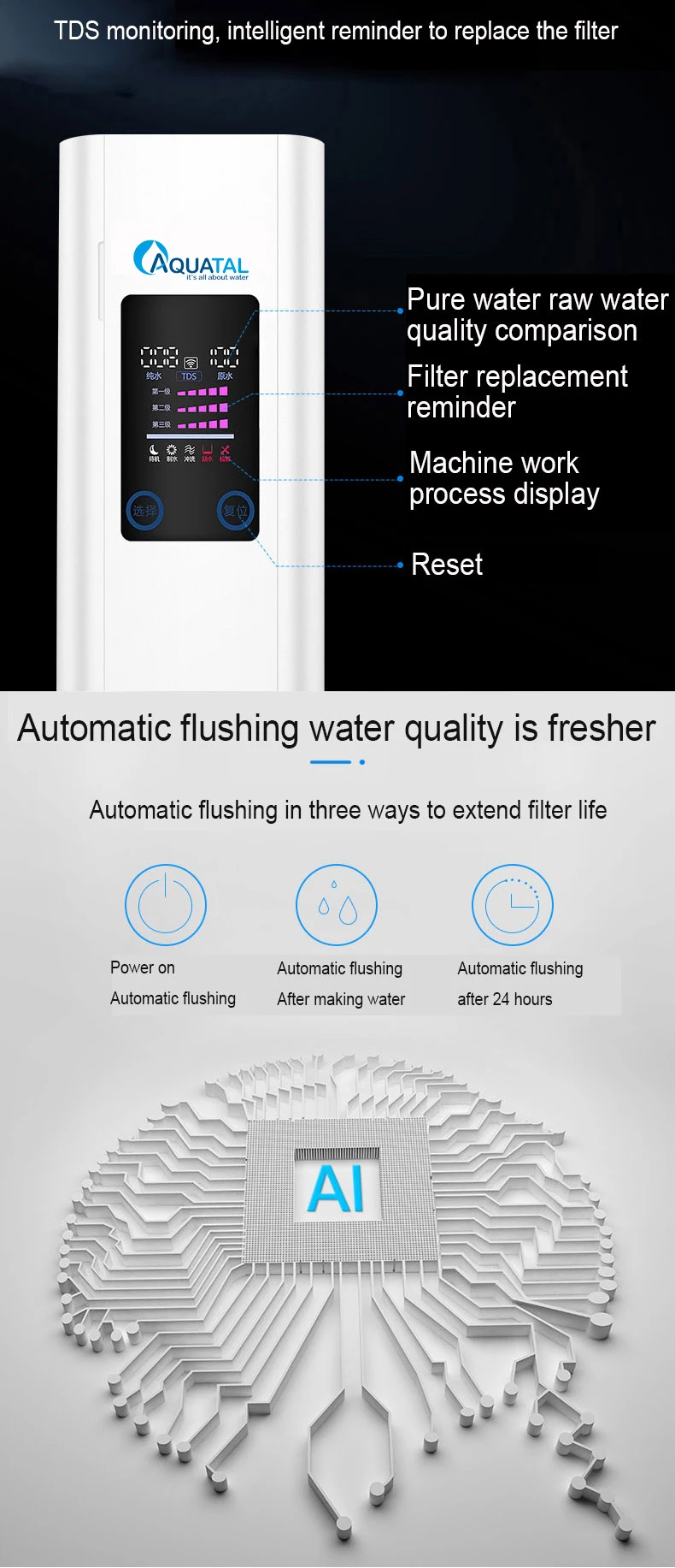 Aquatal under sink 400GPD 3 stage composite filter reverse osmosis ro system water purifier machine