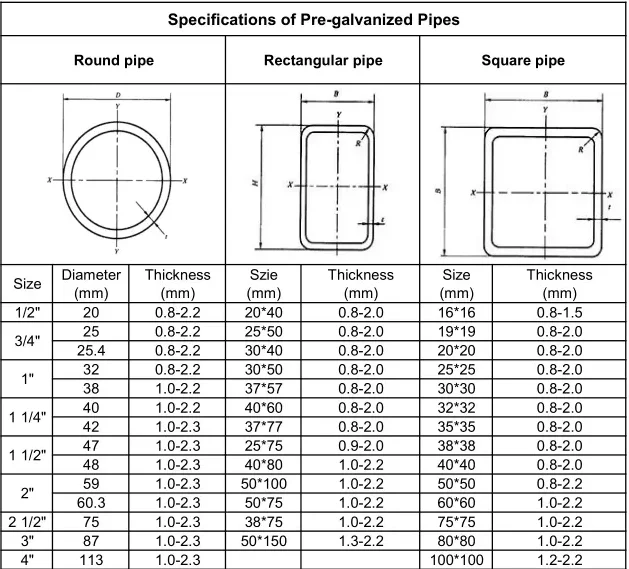 Tianjin Manufacture Galvanized Square Hollow Section Steel Pipes And ...