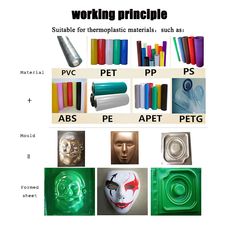 Plastic Acrylic /pvc/hips/pe Thermoforming Vacuum Form Processing