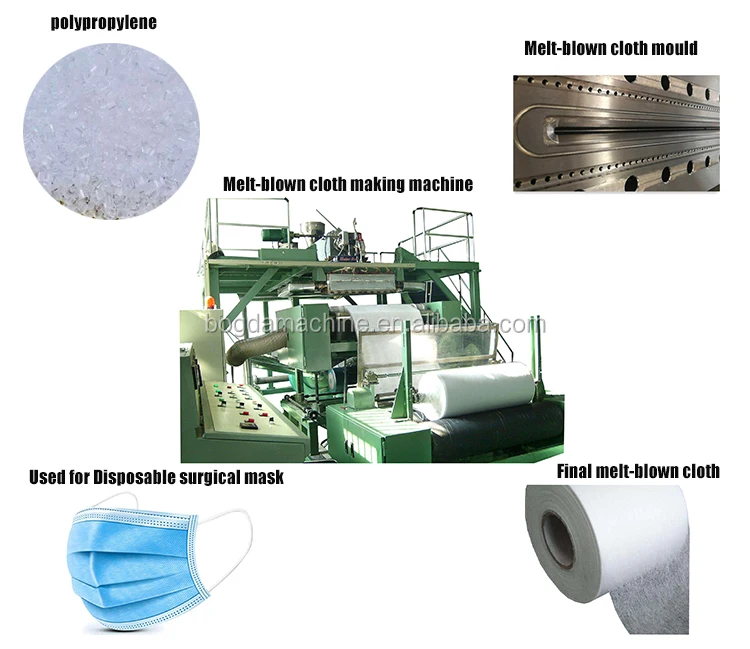 melt-blown-cloth-machine.jpg