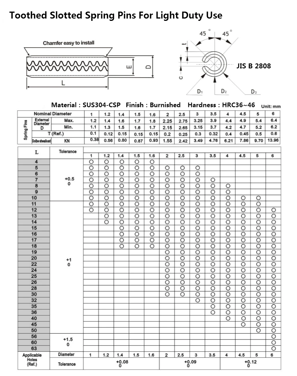 Jis B 2808 Sus304-csp Light Duty Toothed Slotted Spring Pins - Buy ...