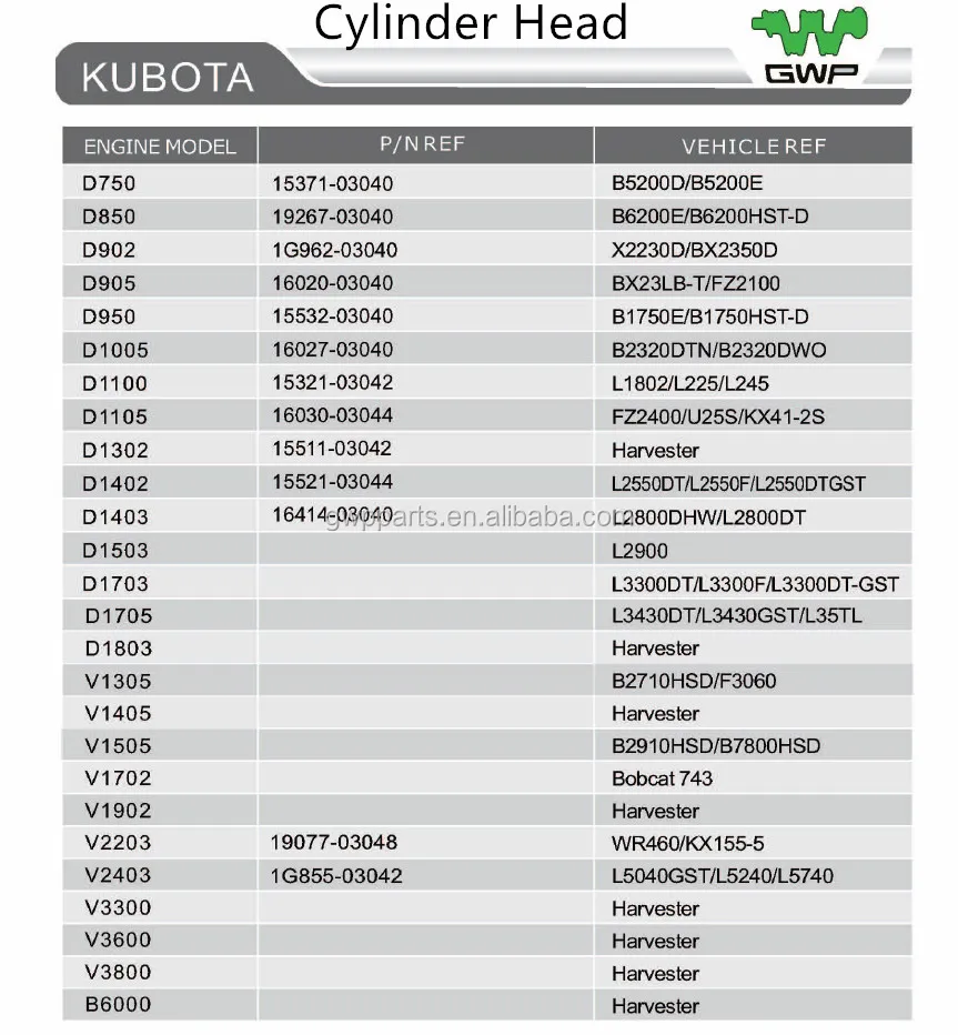 Kubota cylinder head +