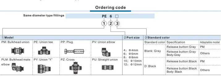 Pneumatic accessories one -touch fittings tube-tube type union elbow Quick Connector PV8