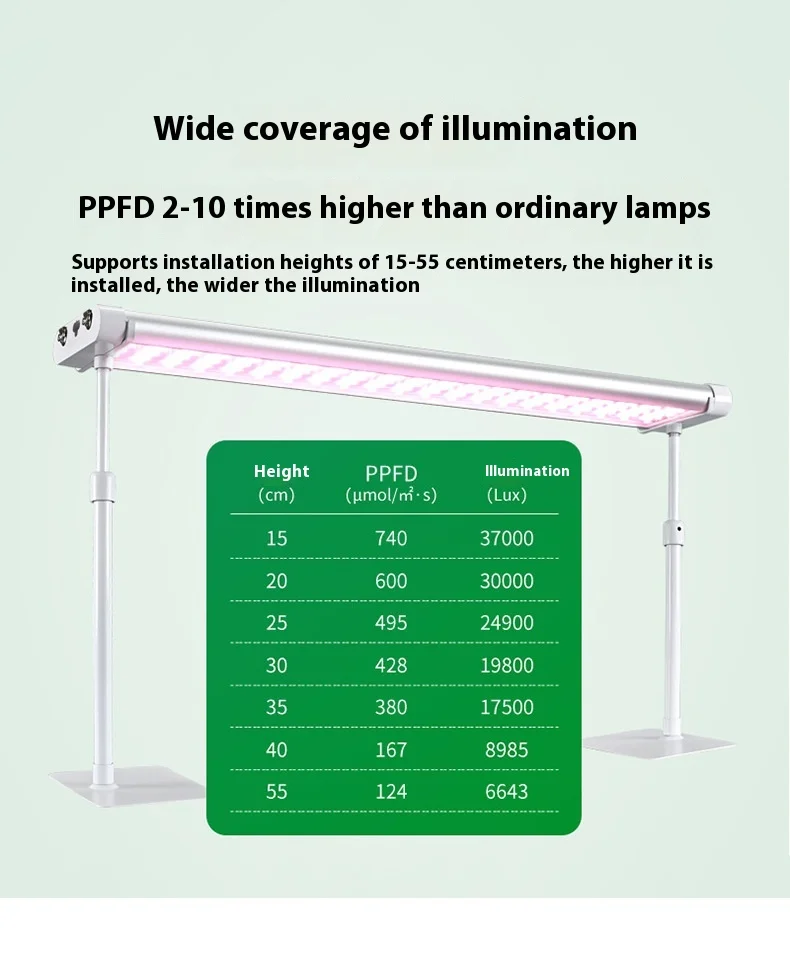product led full spectrum plant growth light white aluminum body smd 2835 chip ip65 cri80 5 year warranty for veg indoor home use-4