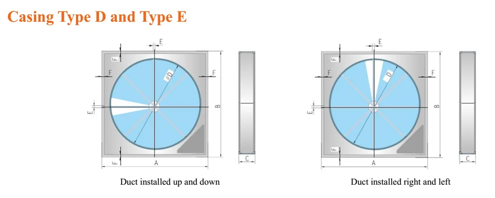 2014 leading floor type rotary wheel for ventilator  pirce
