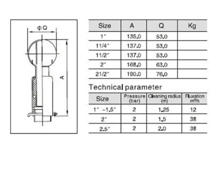 sanitary spray ball assembly