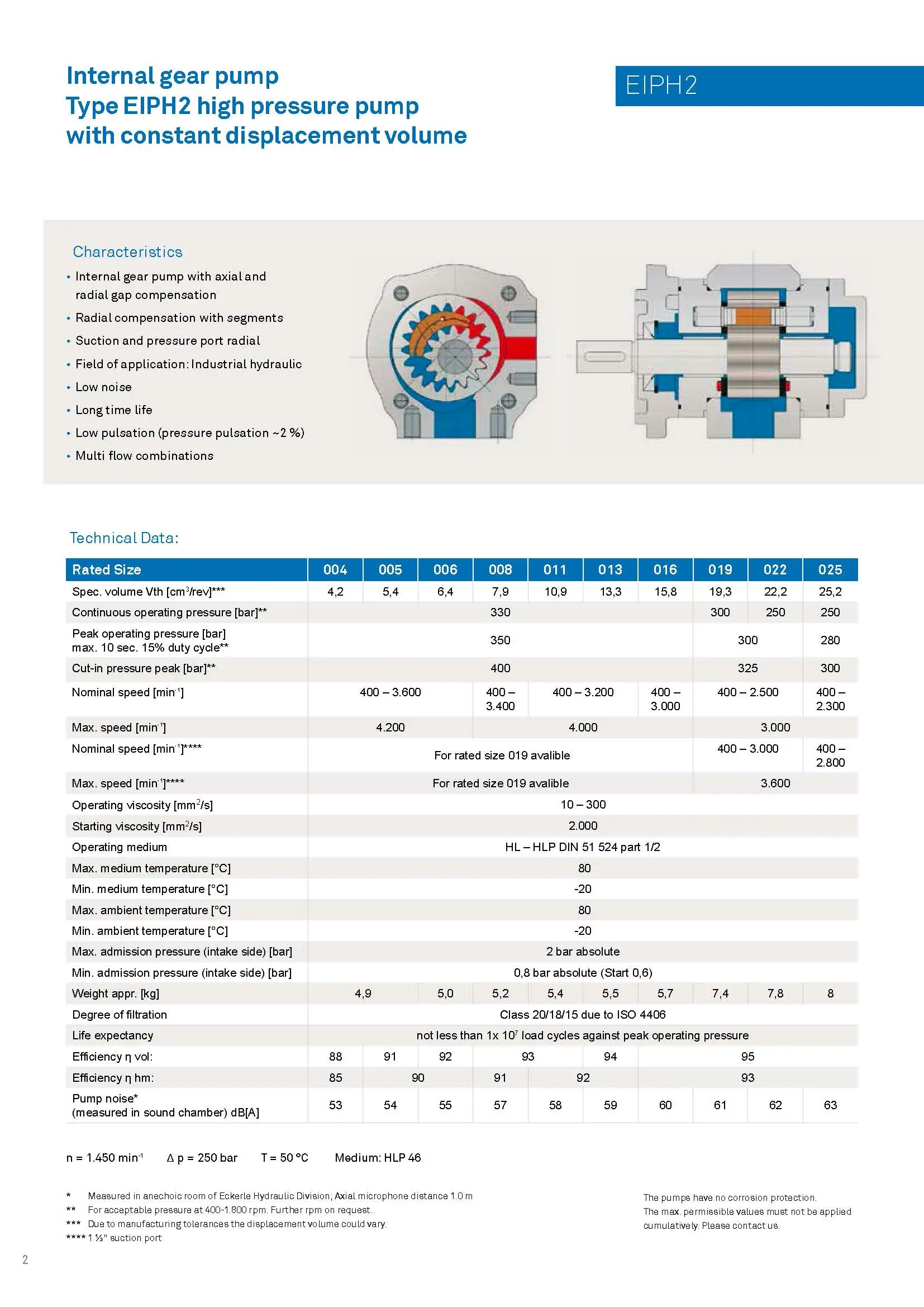 ECKERLE EIPH series of EIPH2,EIPH3,EIPH6 hydraulic internal gear high pressure pumps