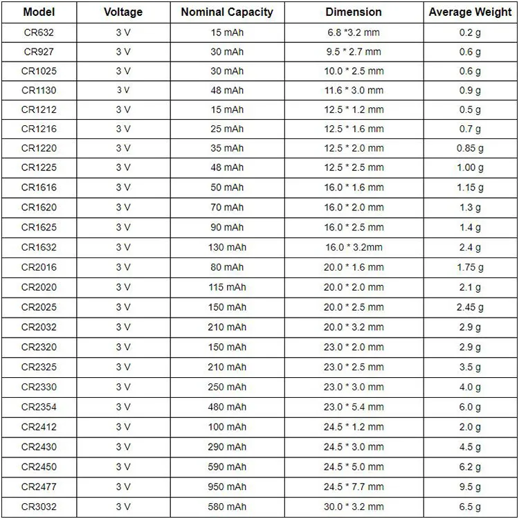 Lithium Button Battery Cr927 3v Coin Cell Batteries Buy Battery Cr927