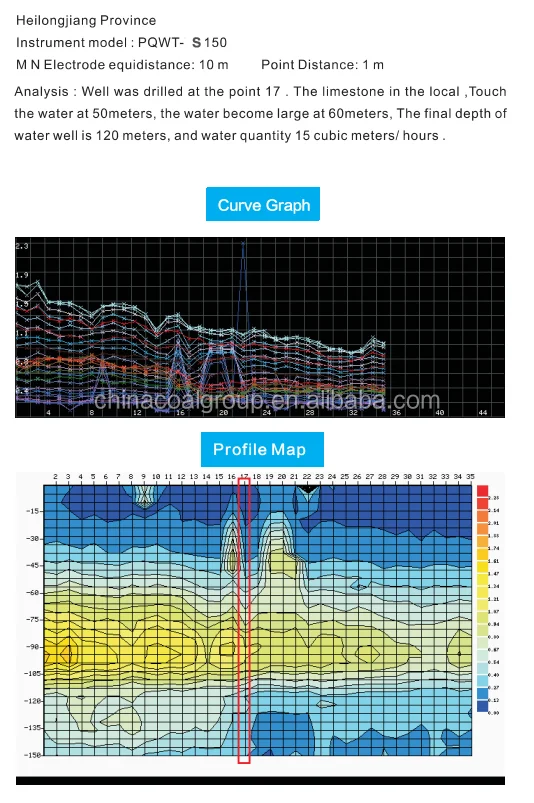 PQWT-S150 PQWT-S300 PQWT-S500 High Accuracy Automatic Mapping Drill Underground Water Detector