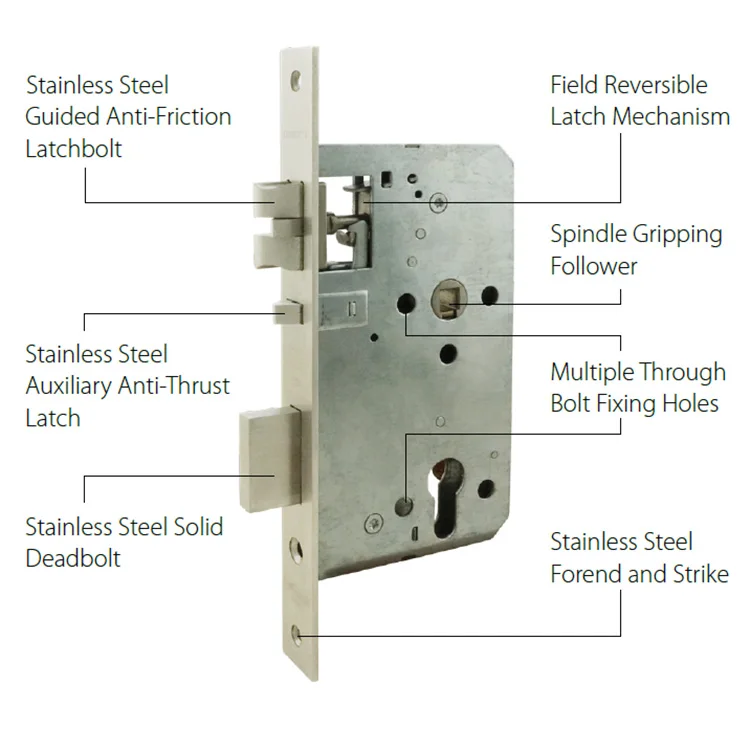 Intetek Tested ANSI Grade 1 Door Mortise Lock in EN Lock Body, View