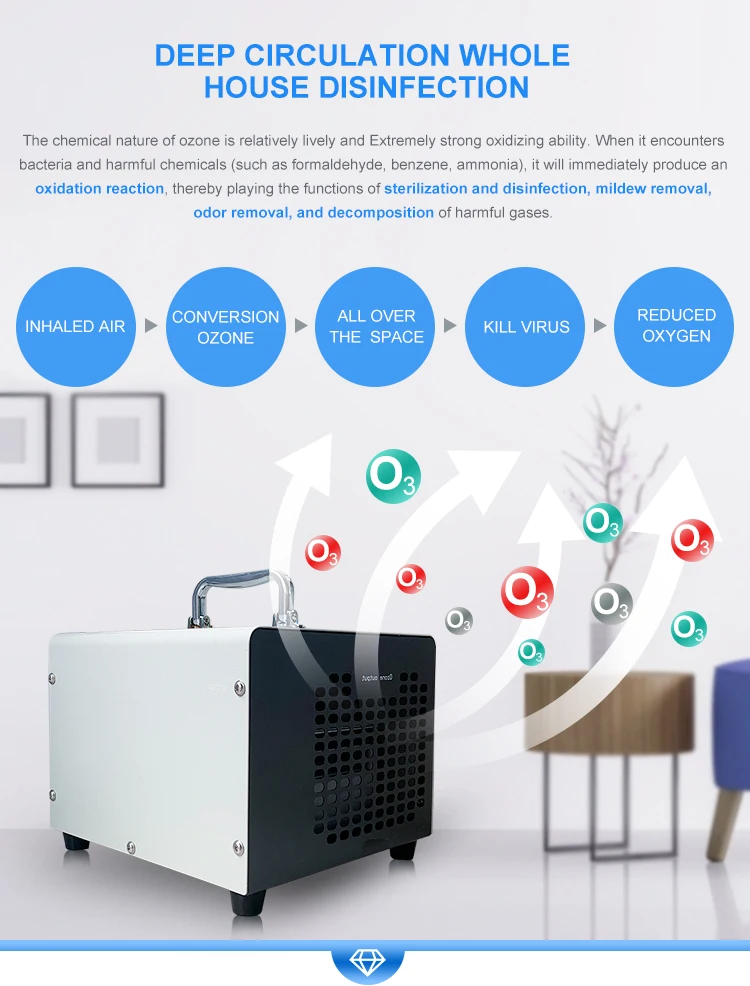 Hot selling best quality commercial portable 5g 10g 15g car ozone generator disinfection sterilizer machine