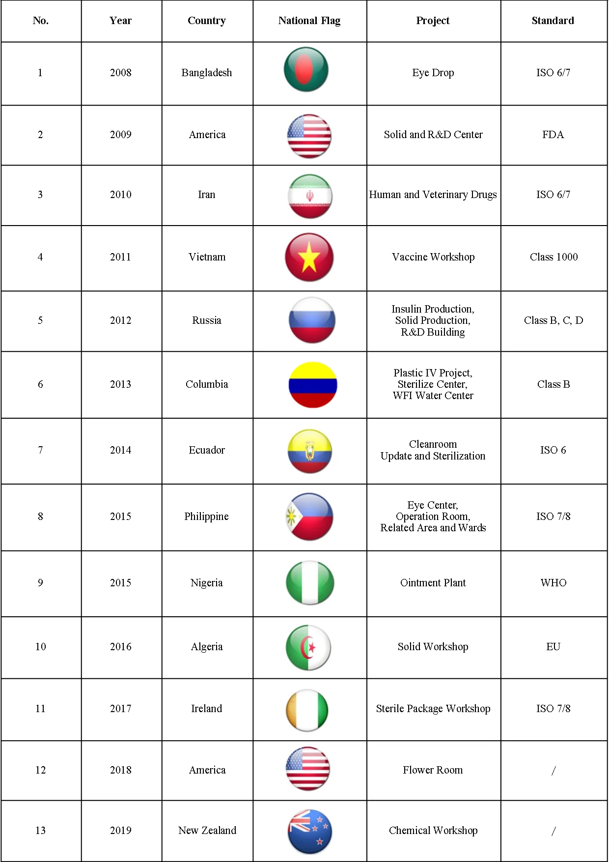 Overseas Project List.png