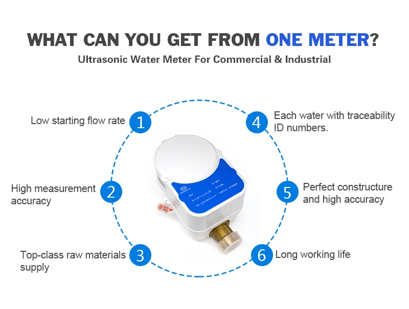 Competitive Price Water Meter Smart
