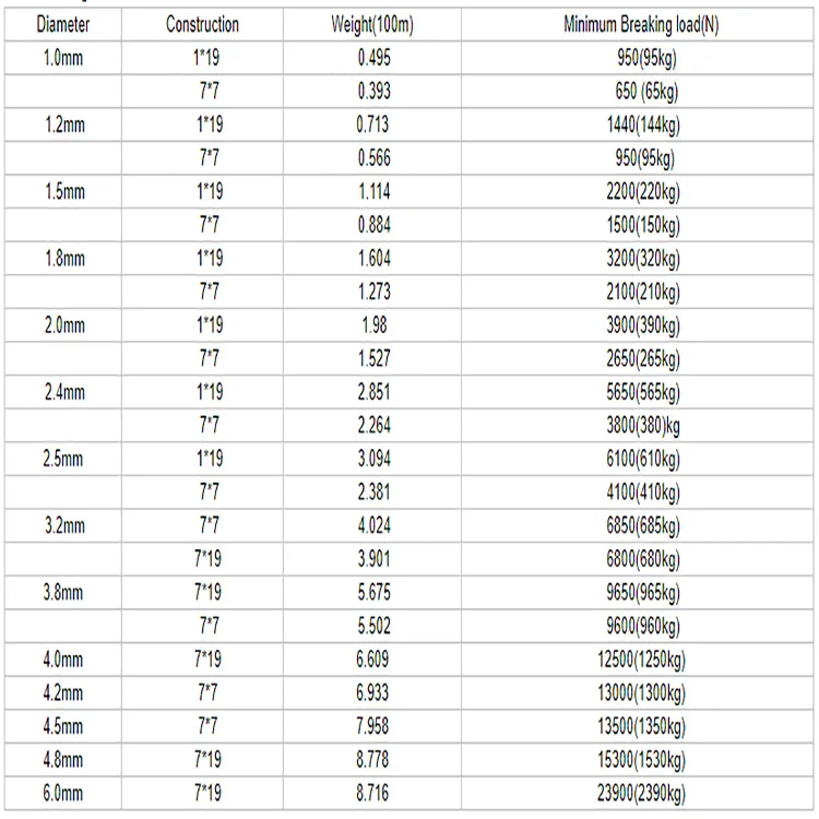 pulsar 150 spare parts price list 2019