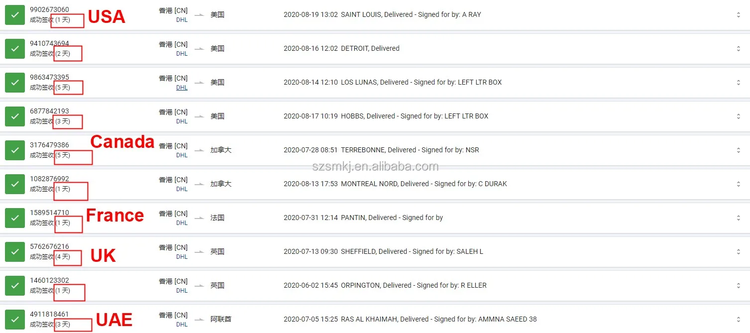 Shipment(1)