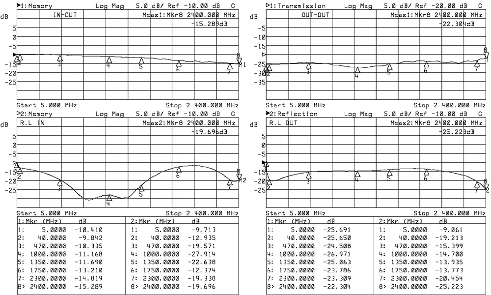 5-2400MHz 6 way splitter.jpg