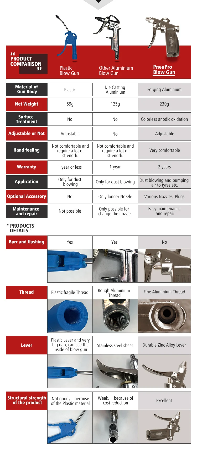 Tools pneumatic nozzle air compressor machines gun cleaning