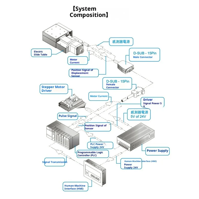 product electric motor driven aluminum displacement platform fine tuning xy axis workbench precision moving cross slide-17