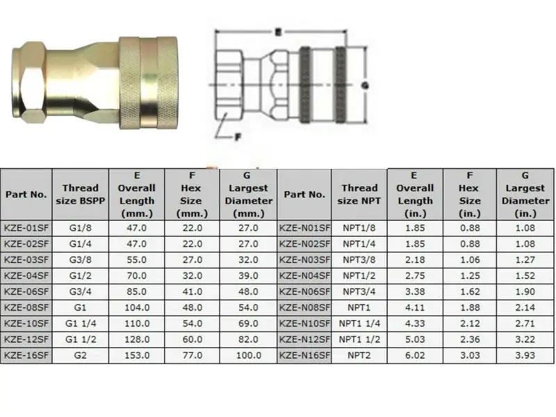 Iso 7241 A Series Hydraulic Quick Couplings Buy Quick Release