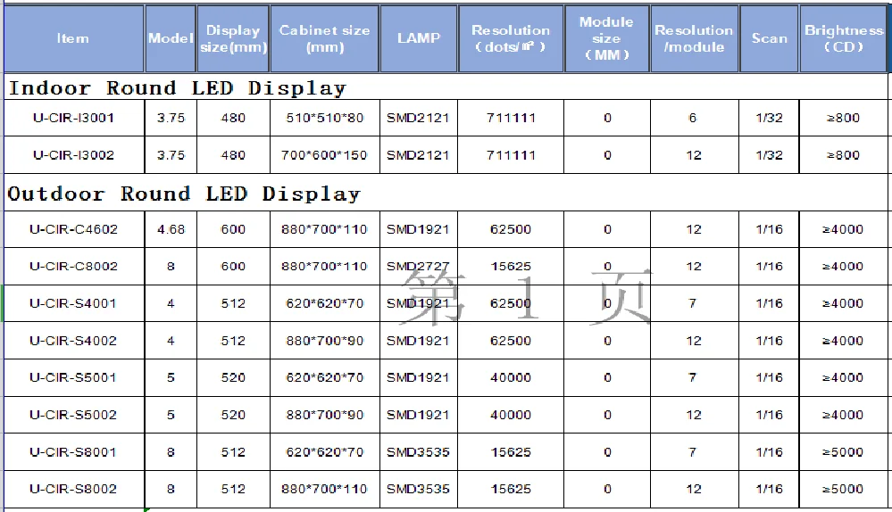 China supplier high quality HD video advertising indoor/outdoor round screen circle led display