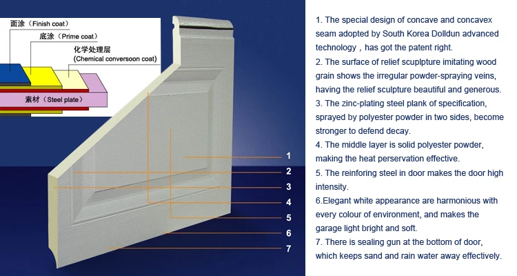 Minglei China CE Certificate Cheap Garage Doors with Pedestrian Door factory