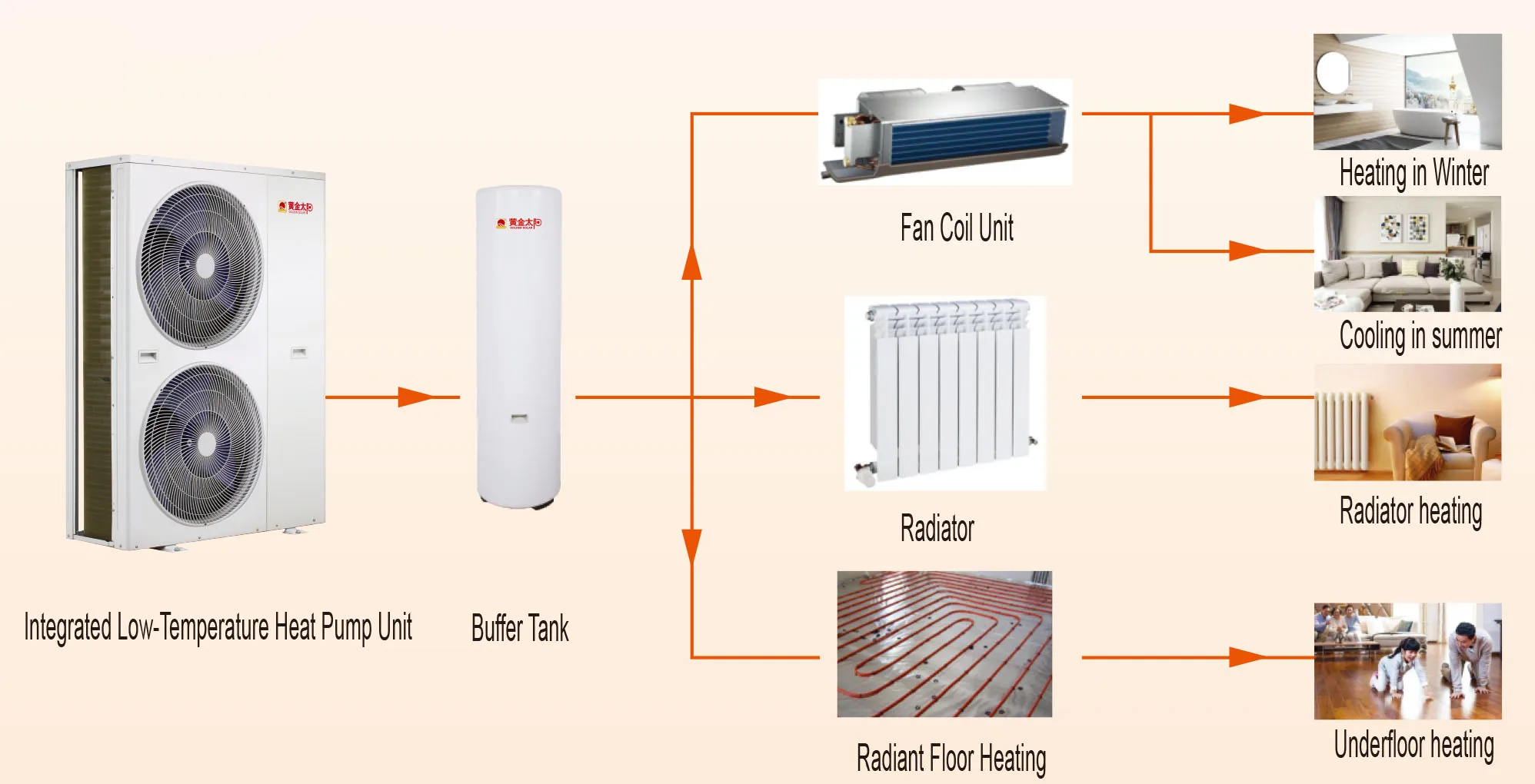 Use Metal Heat Pump, 14KW, R410A, 15°C - detail 10