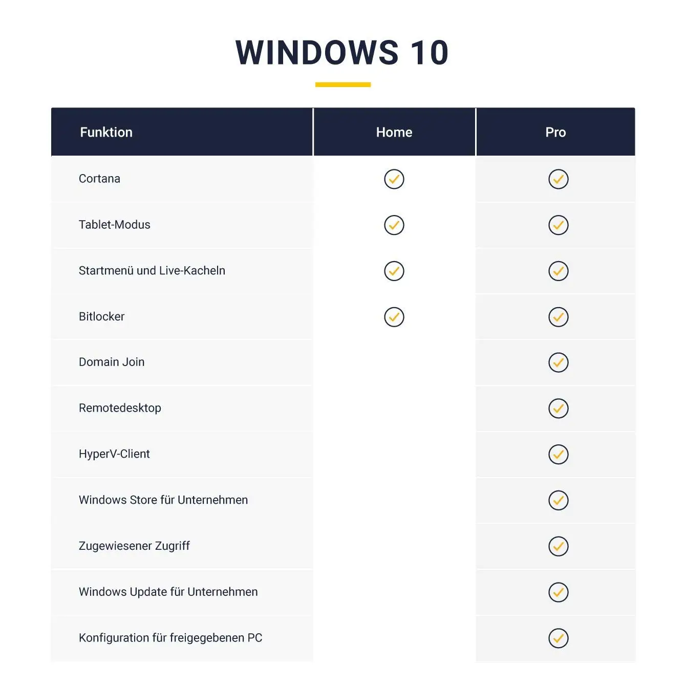 Beste Koop Laptop Windows 10 Pro Professionele Licentiesleutel 32/64