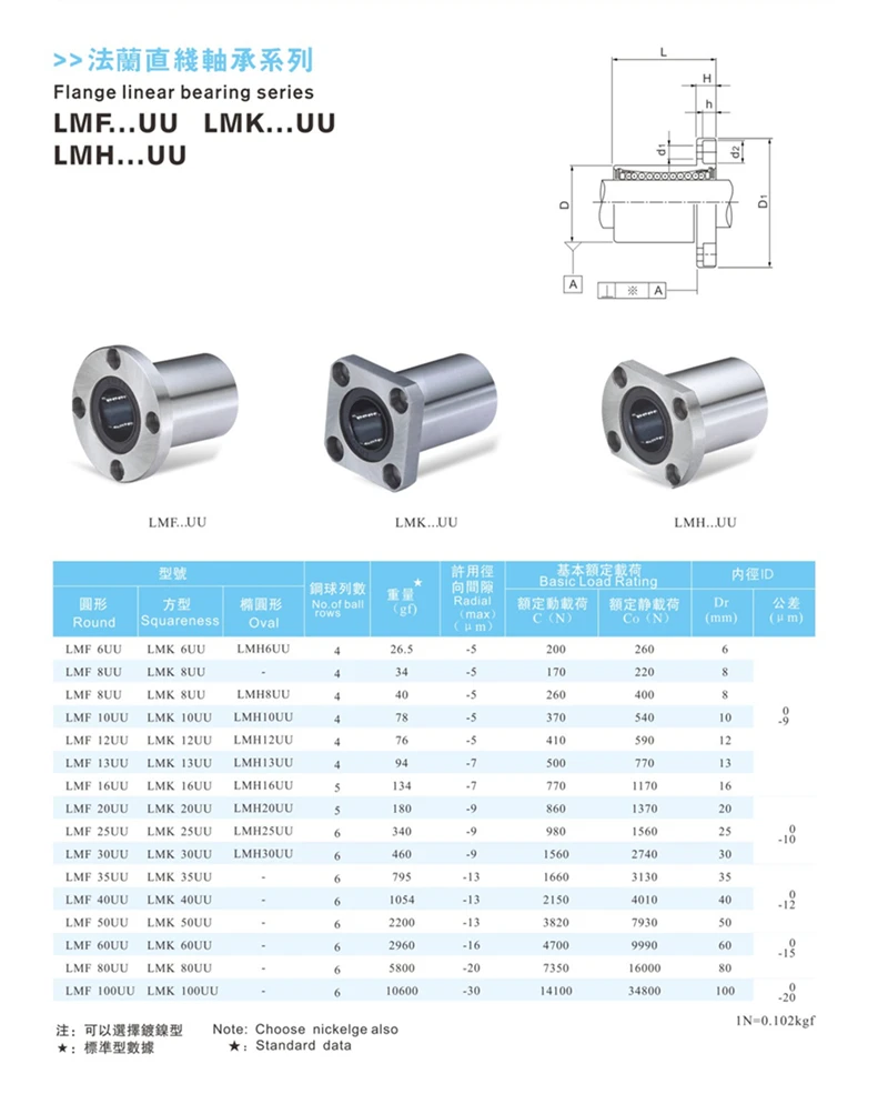 LMF6UU-40UU Round Flange Router Shaft Linear Bushing Bearings For 6-40mm Shaft 