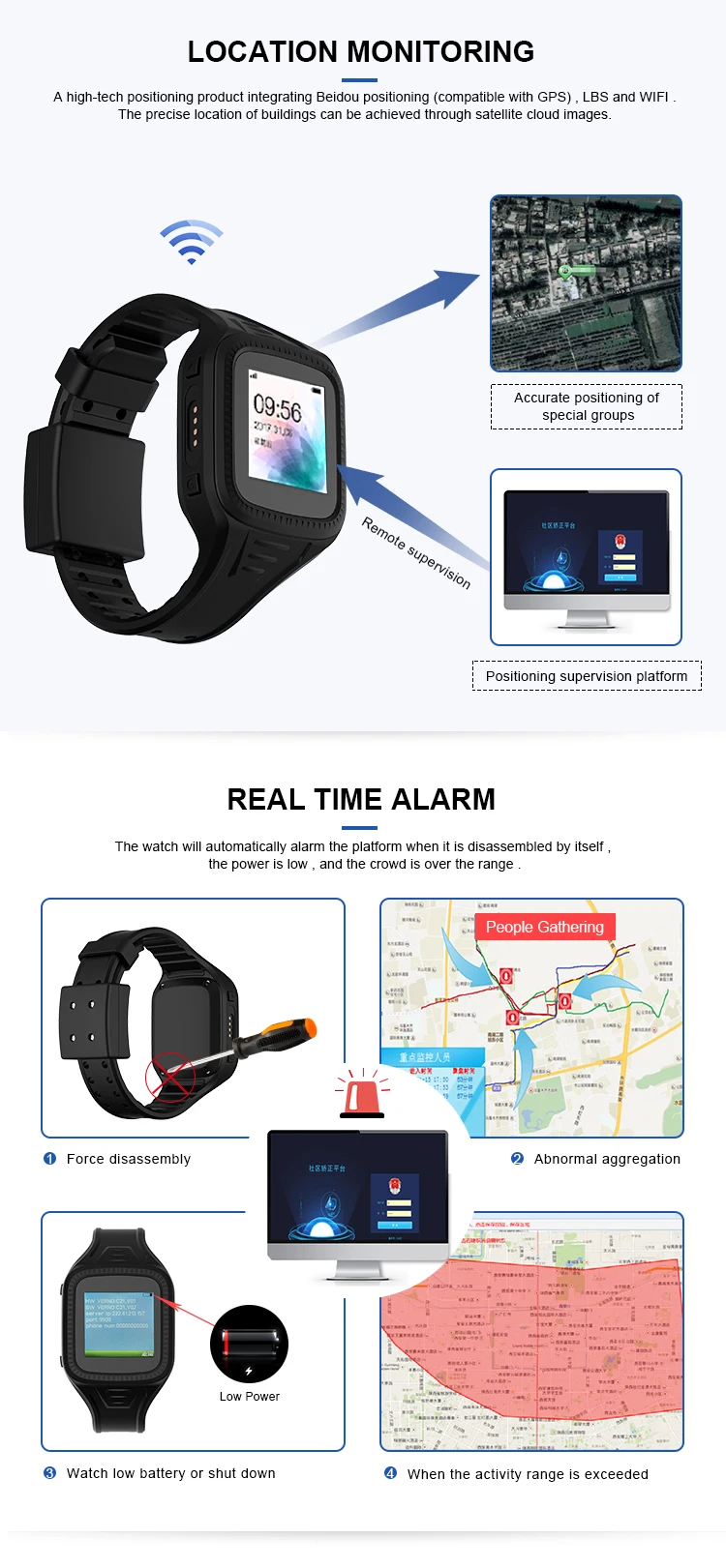 Community Monitoring System Wifi Gps Lbs Alarm System Smart Waterproof