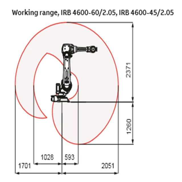  μέσα βιομηχανικά ρομπότ IRB 4600 ενώνοντας στενά ρομποτική μηχανή με τον άξονα 6