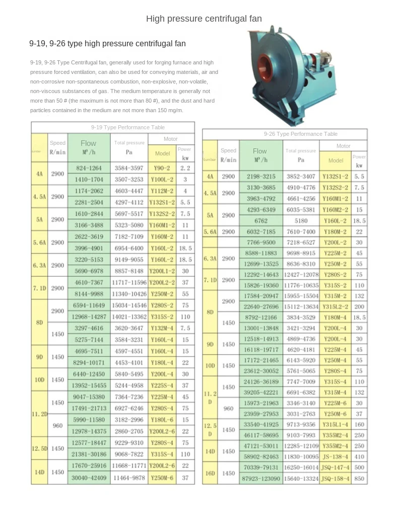 Centrifugal Fan, 9-19/9-26, 380V - detail 6