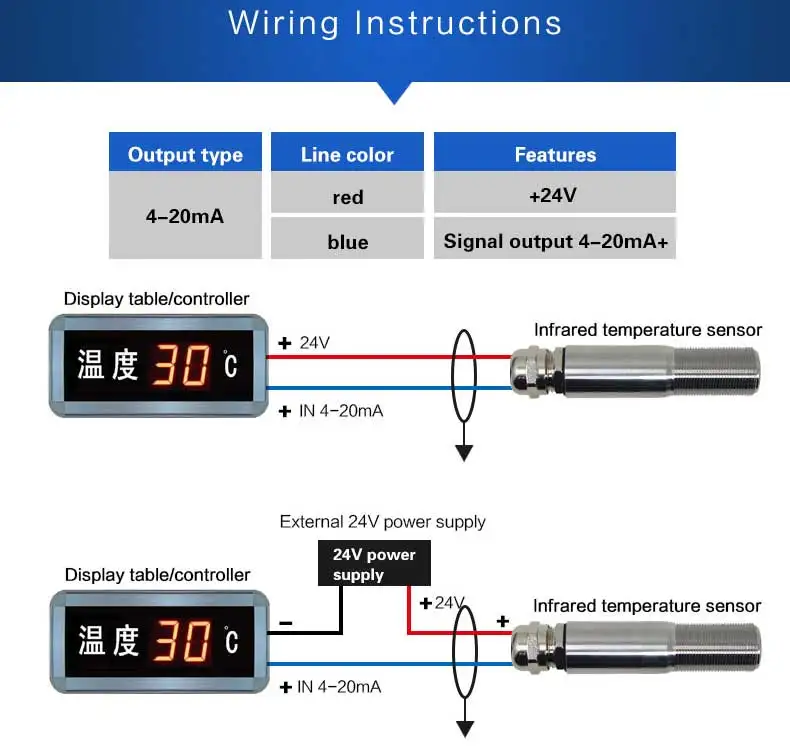 2019 HOT 4-20mA infrared high non contact temperature sensor