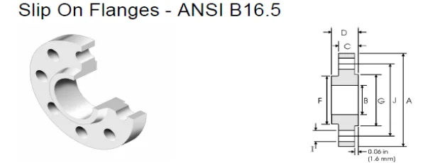 Rtf1 ansi. Фланец asme b16.5 class 300. фланец lap joint - ansi b16.5 300#. фланец rtj asme b 16.5 class 300.