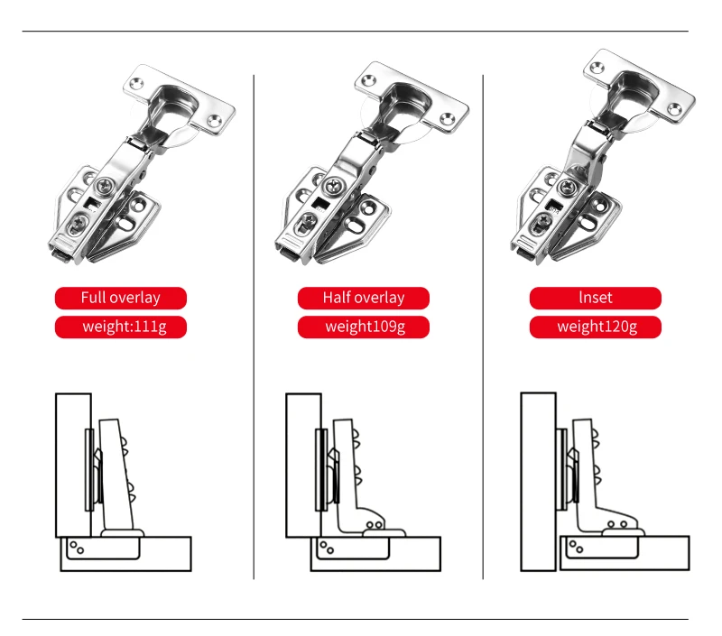 Types Of Hinges Furniture Hinge Soft Closing Hinge Buy