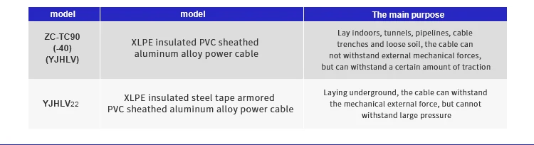 YJLHVS2(ACWU90) 4*240 Aluminum alloy low voltage wire and cables electric cable cable - ANKUX.COM