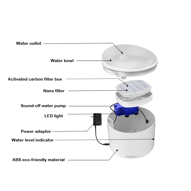 Dogness Oem Pet Water Fountain Filter Filtered Drinking Fountains Wifi