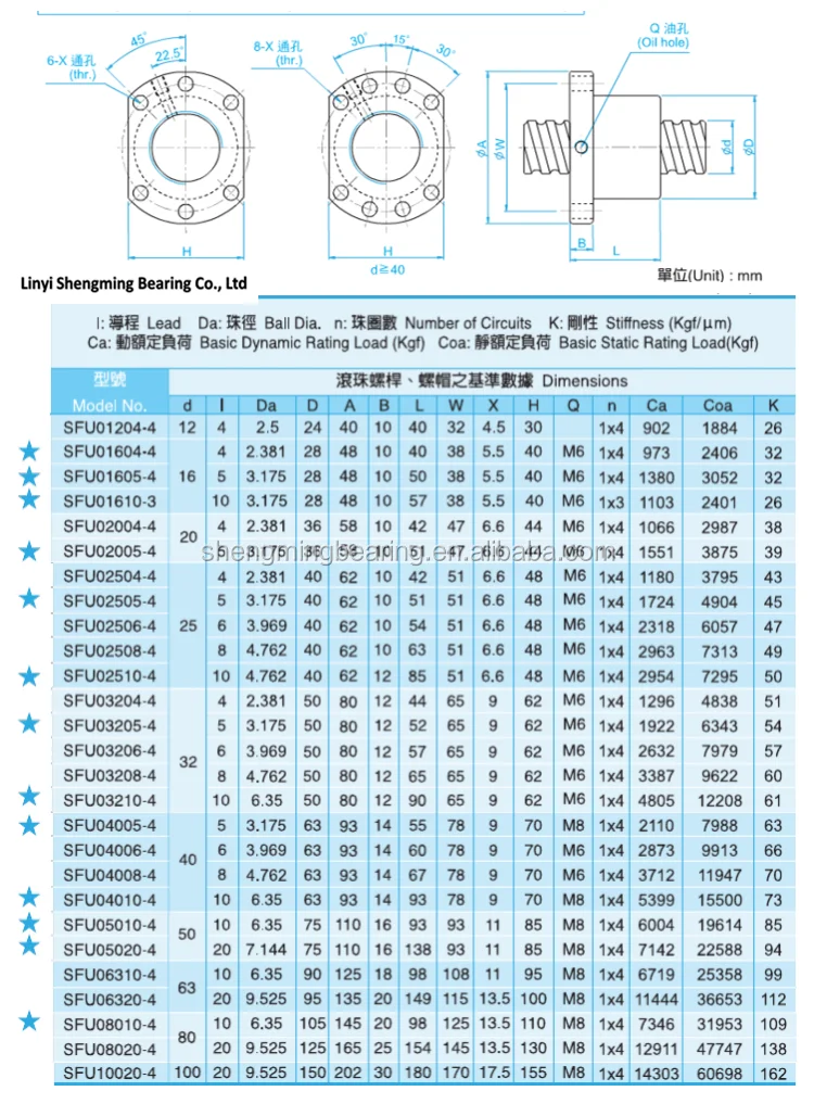 Sfu1605 Ball Screw Linear Guide Rail 16mm Ball Screw Set For Cnc