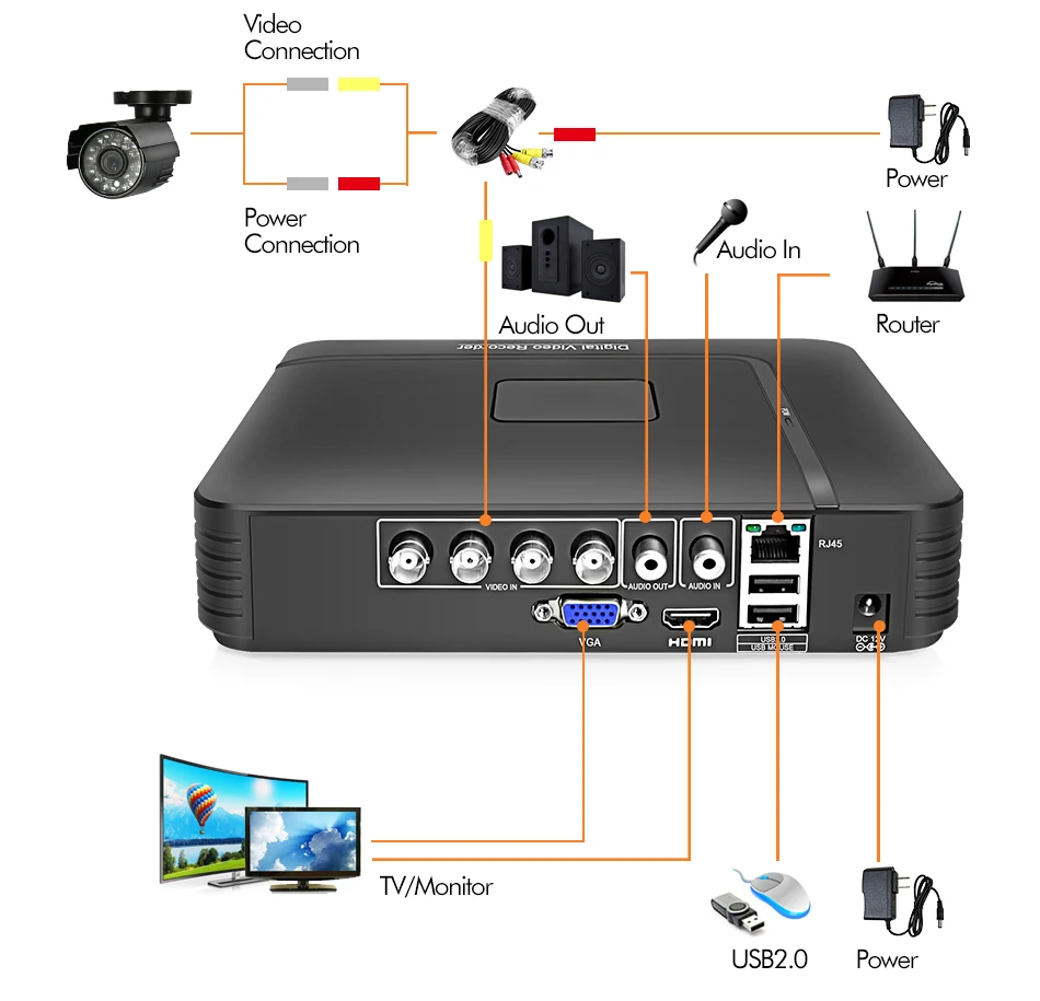 host ip и других устройств в пределах ip lan конфликта на видеорегистраторе как исправить