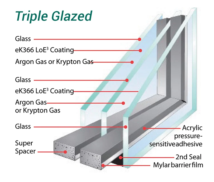 Clear Low E Sliding Windows Grills Design Double Tempered Glass Modern