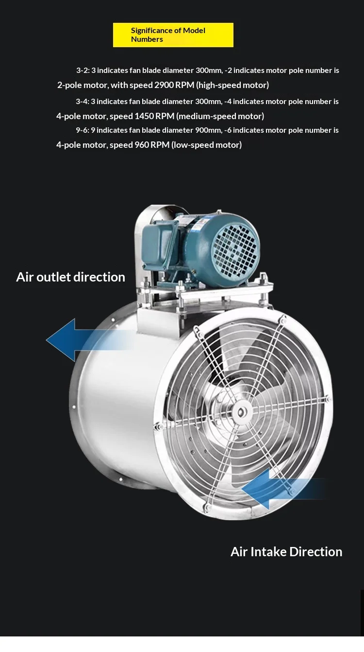 Axial Flow Fan, KT40, 304, Stainless, Steel - detail 8